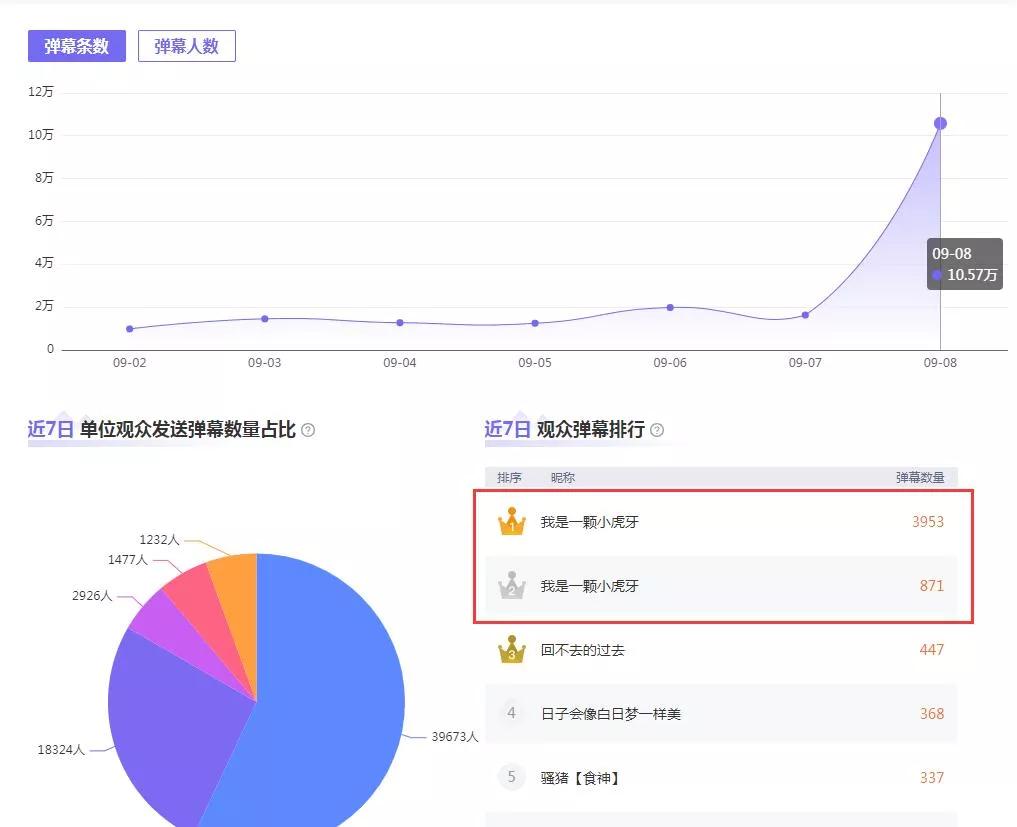 一个月涨粉50万抖音,一个月涨粉500万的网红有收入吗
