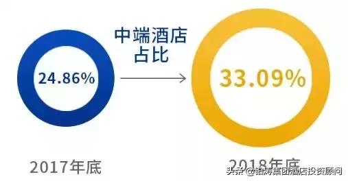 丽枫酒店加盟费用明细,丽枫酒店为什么会这么火