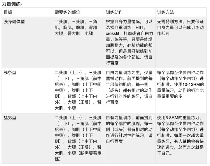 专业健身人士每日健身计划表,新手健身怎么安排六大项健身计划