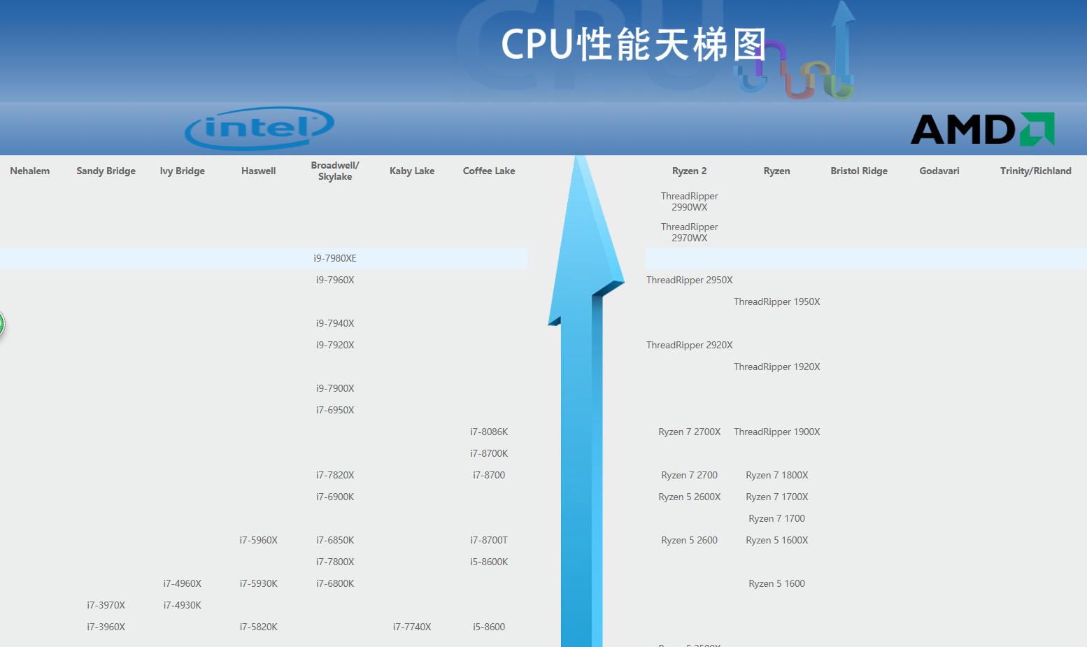 教你如何看懂智能机cpu,cpu手把手教程