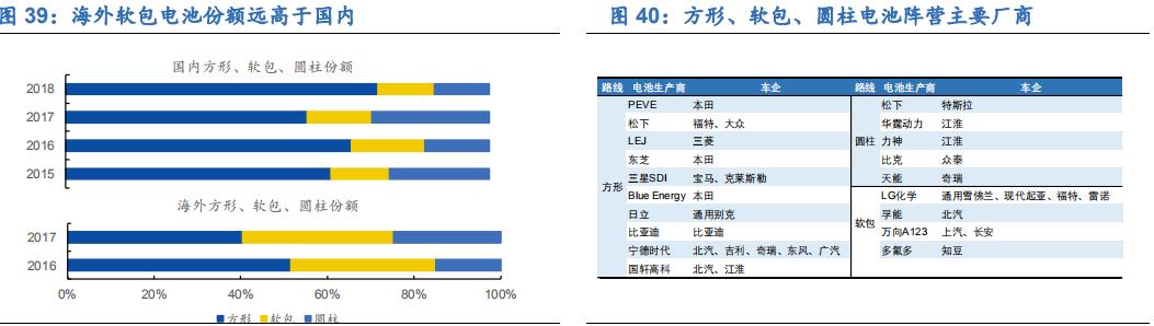 固态电池龙头亿纬锂能第一名,锂原电池龙头之亿纬锂能