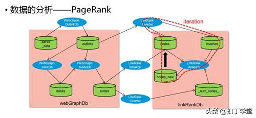 云计算大数据时代怎么快速学习,云计算与大数据技术实战
