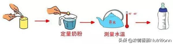 兑好的奶粉有奶块是什么问题,奶粉冲完有奶块是真的吗