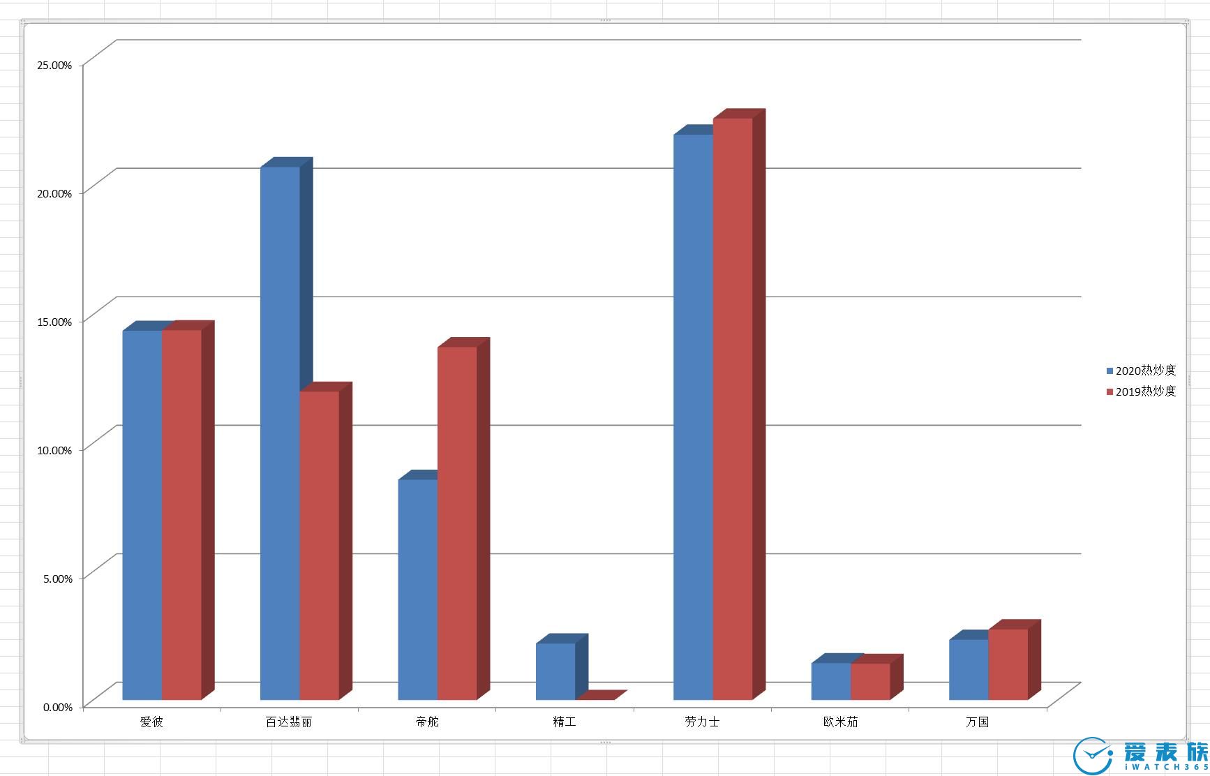 「行情」龟吉数据看新冠疫情对手表二级市场影响