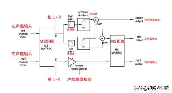 英国之宝音响人声调节最佳效果,英国之宝音响沉浸式体验