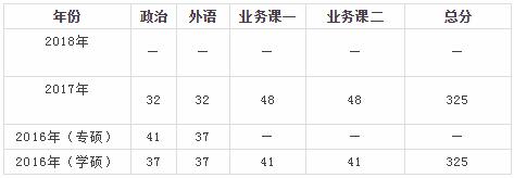 20艺术考研择校--广西大学