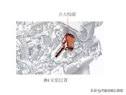 点火线圈有问题能检测出来吗,点火线圈的工作过程