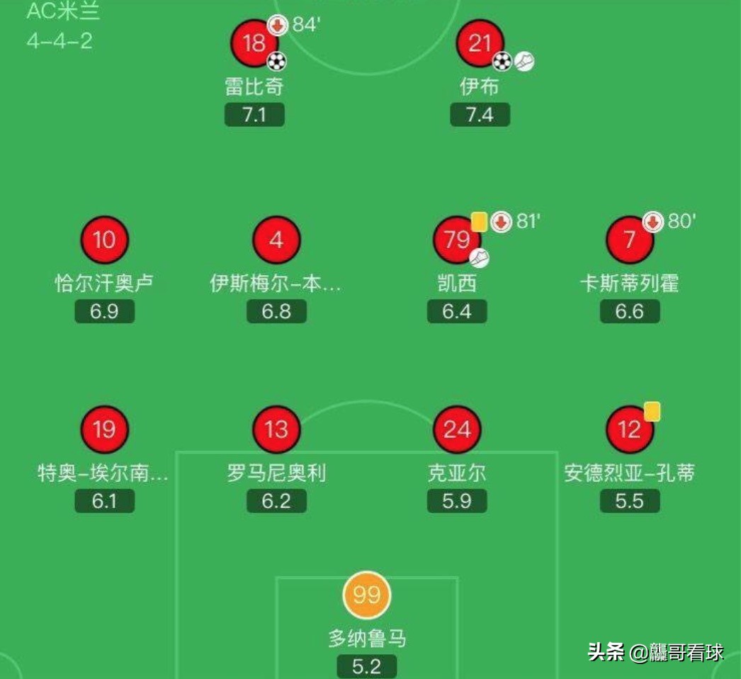 国米下半场逆转米兰德比,无逆转非红魔不绝杀