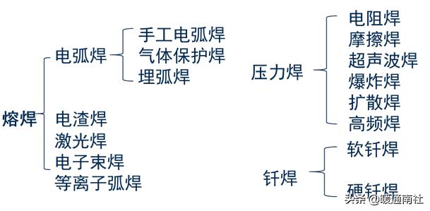 焊接工艺简要手册,工艺管道焊接规范