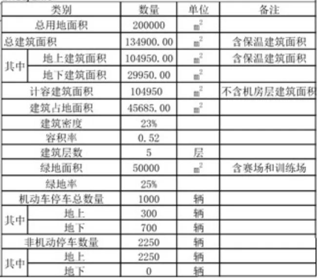 昆山专业足球场最新进展,昆山足球场总体规划