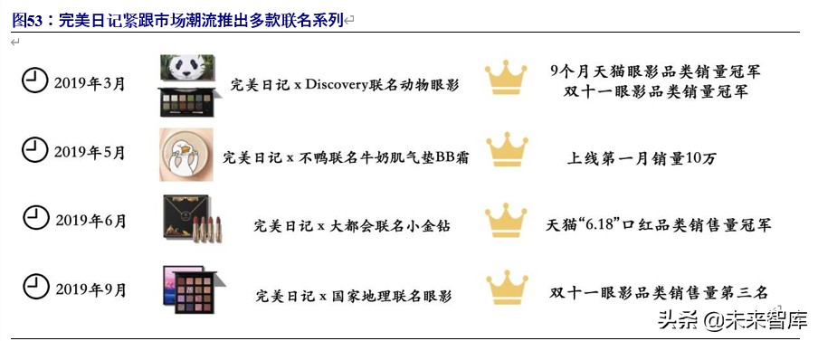 化妆品行业破局,化妆品行业景气分析