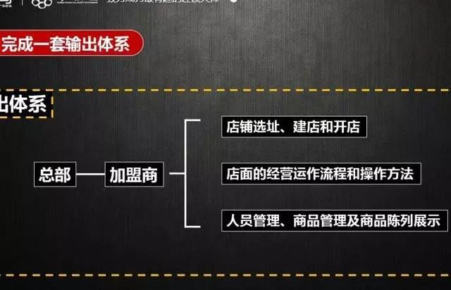 连锁加盟招商方案100个,连锁招商加盟方法