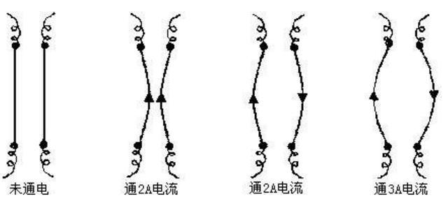 7个电学计量单位,世界计量单位日