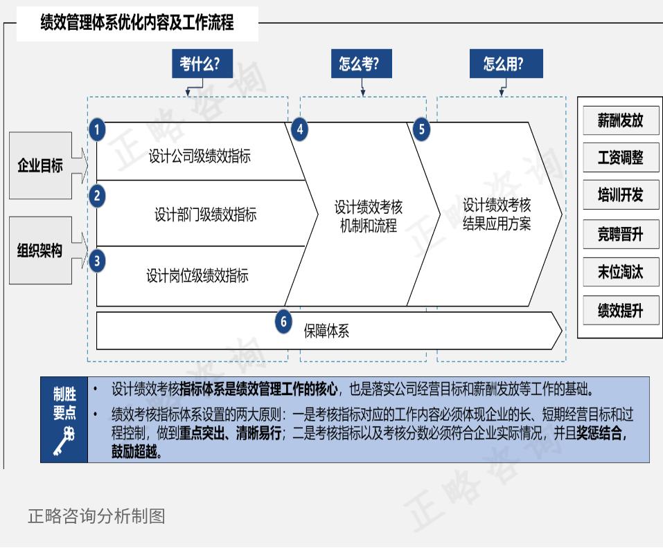 老牌地方交通融资平台改革转型的痛与出路