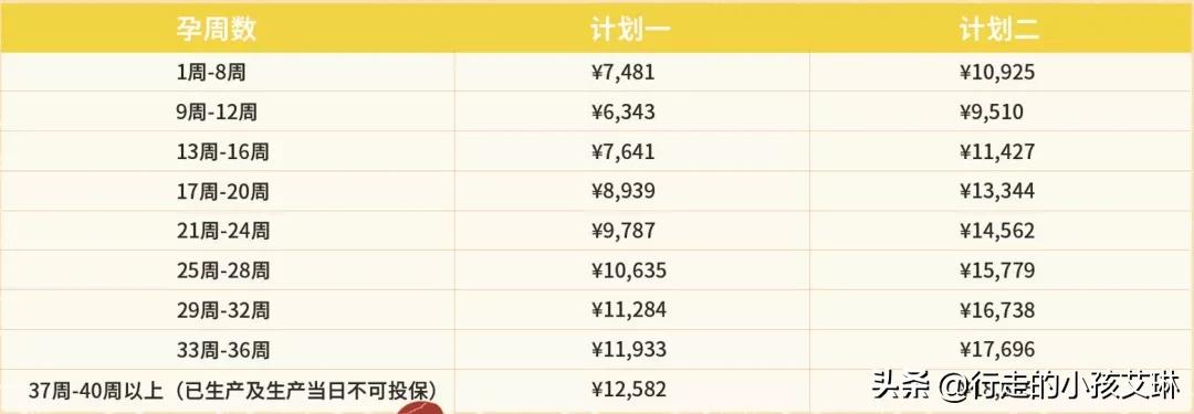 能报销孕产费用的保险,可以单独买孕妇保险母婴险吗