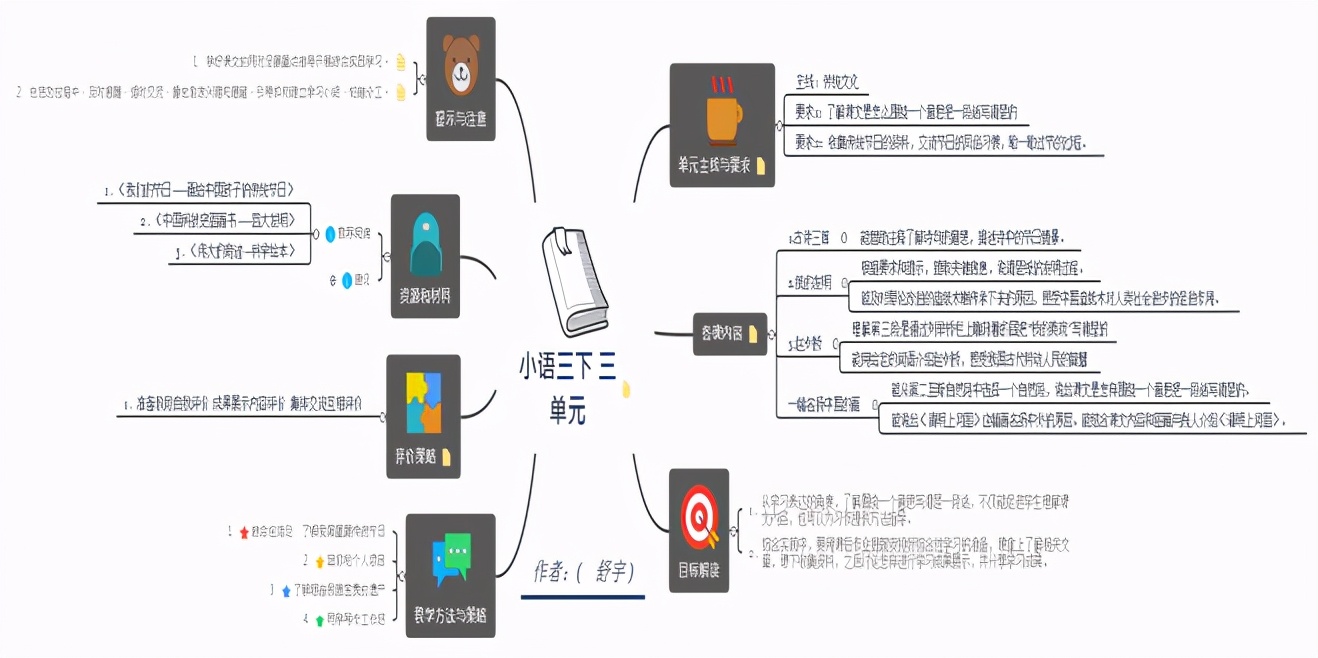 统编三年级下册第六单元园地教案,部编版三年级下第三单元教学设计