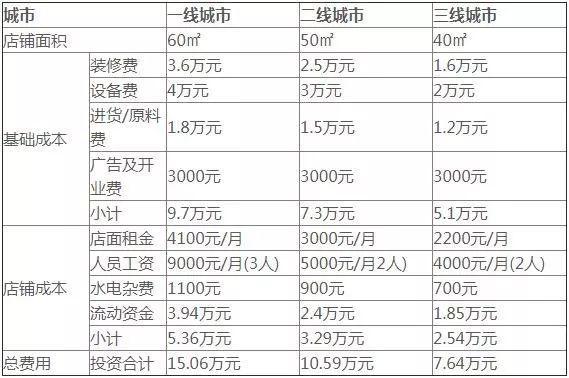 周杰伦代言的奶茶好喝吗,周杰伦奶茶哪里好喝