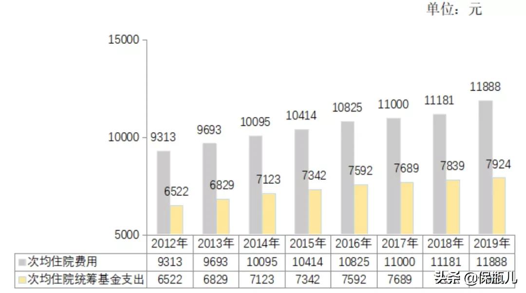 惠民保99元和299元的差距,惠民保79元怎么报销呢