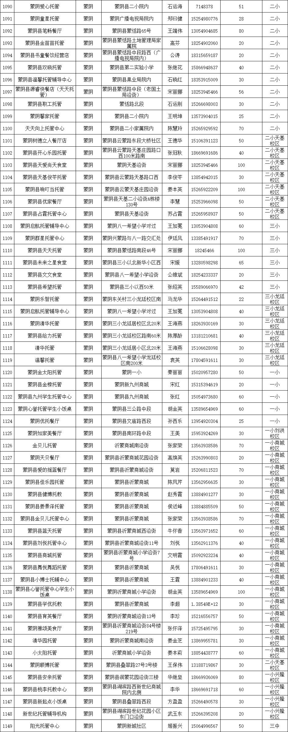 临沂公布1251家春季学生小饭桌保障学生饮食安全