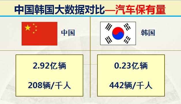 如今的韩国战斗力如何,韩国各时期实力
