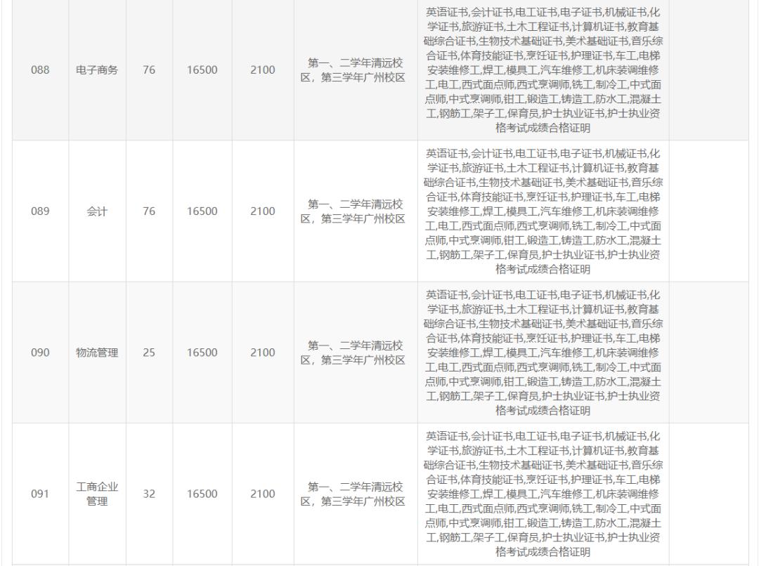 高职高考广东岭南职业技术学院,广东岭南职业技术学院高职宿舍