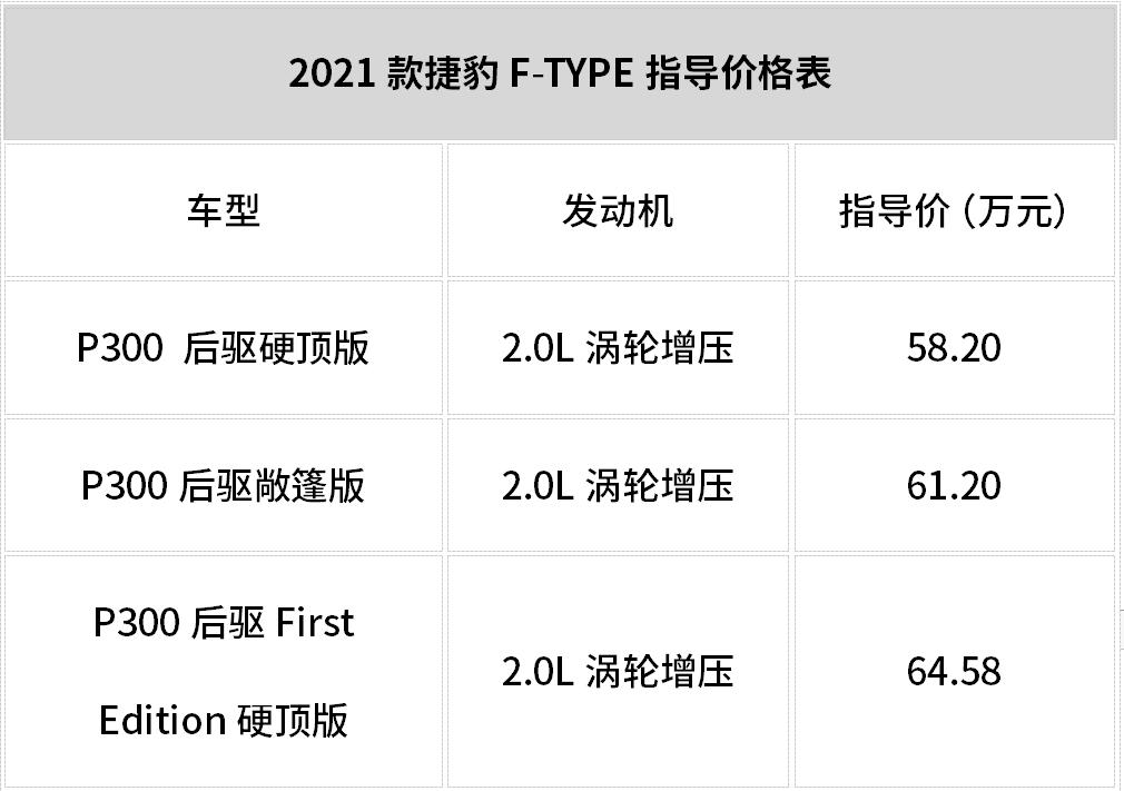 捷豹f-typevs保时捷718s宝马z4,2018款3.0t捷豹f-type现车