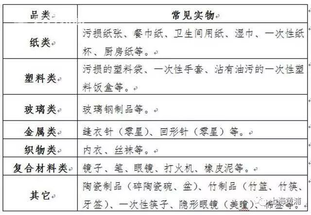 用猪判断垃圾分类,垃圾分类后不知道怎么分