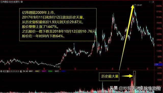 股市数字谚语,股市谚语不破不立是什么
