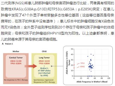罕见！宫颈癌孕妇阴道分娩，婴儿吸入癌细胞导致肺癌