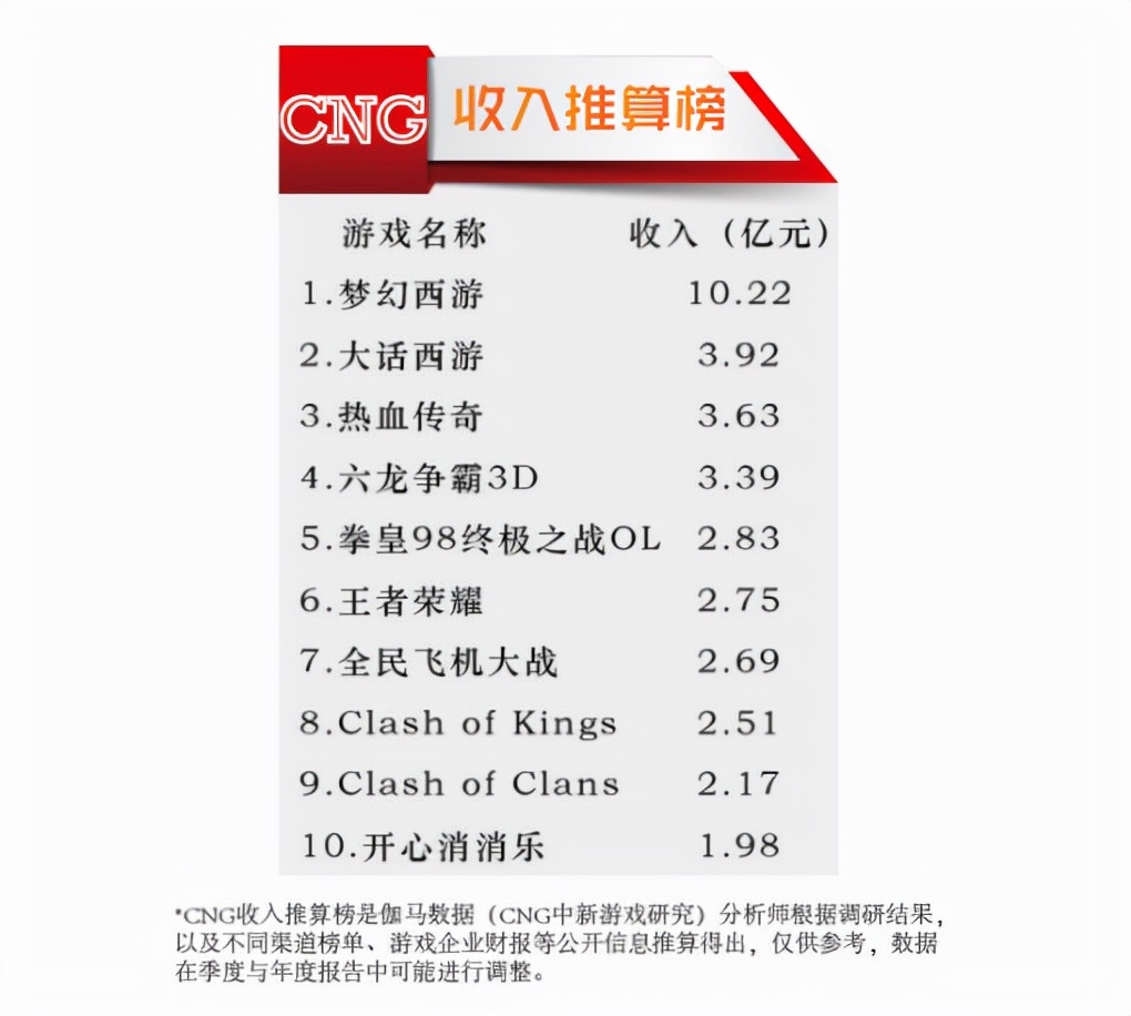 复得与失去:把电脑上的游戏装进手机这些年