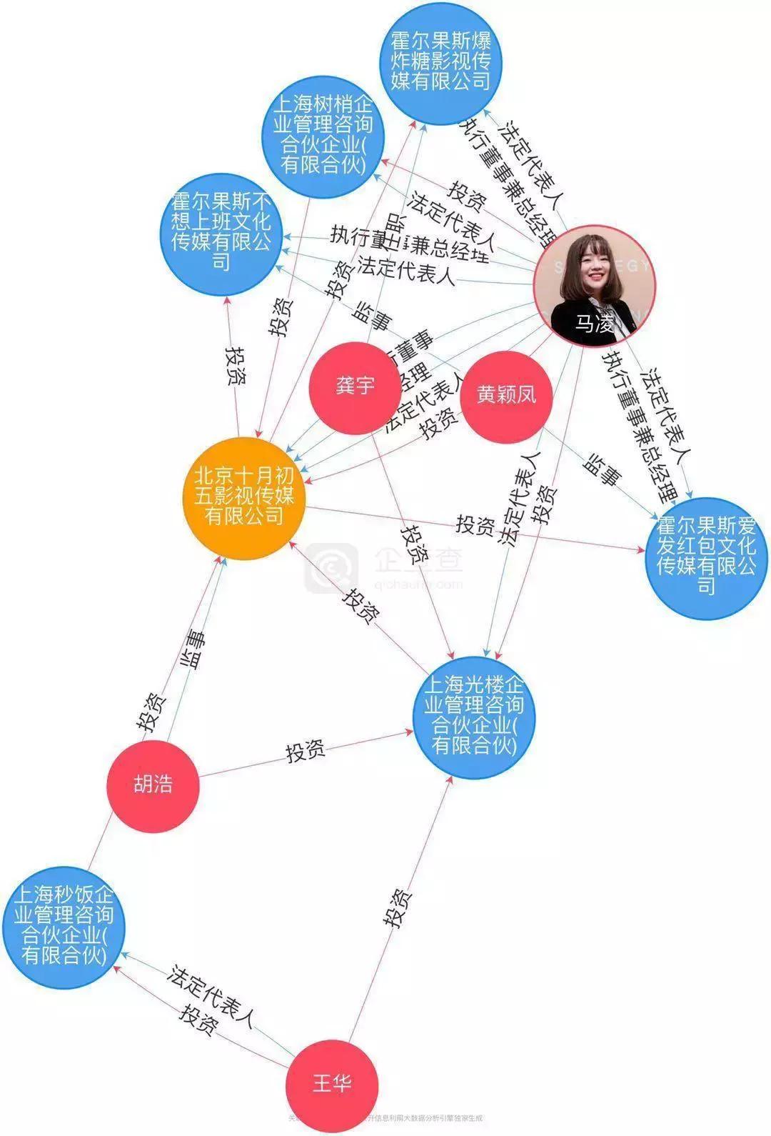 咪蒙成功转型,咪蒙创业公司怎么样