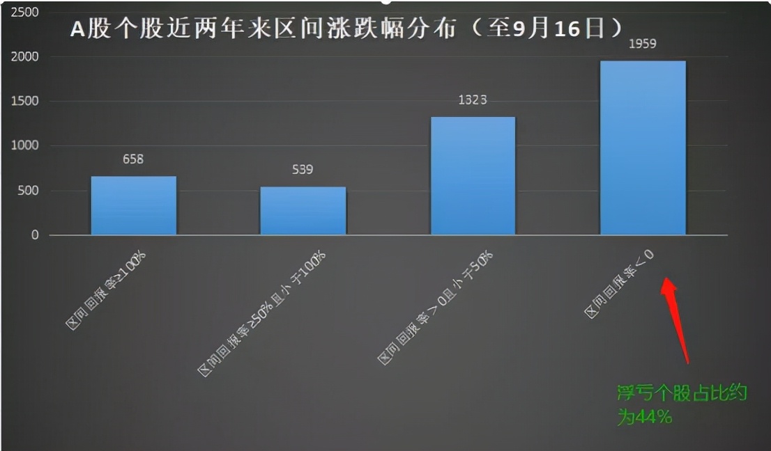 股票型基金选哪五只好,基金比股票风险小