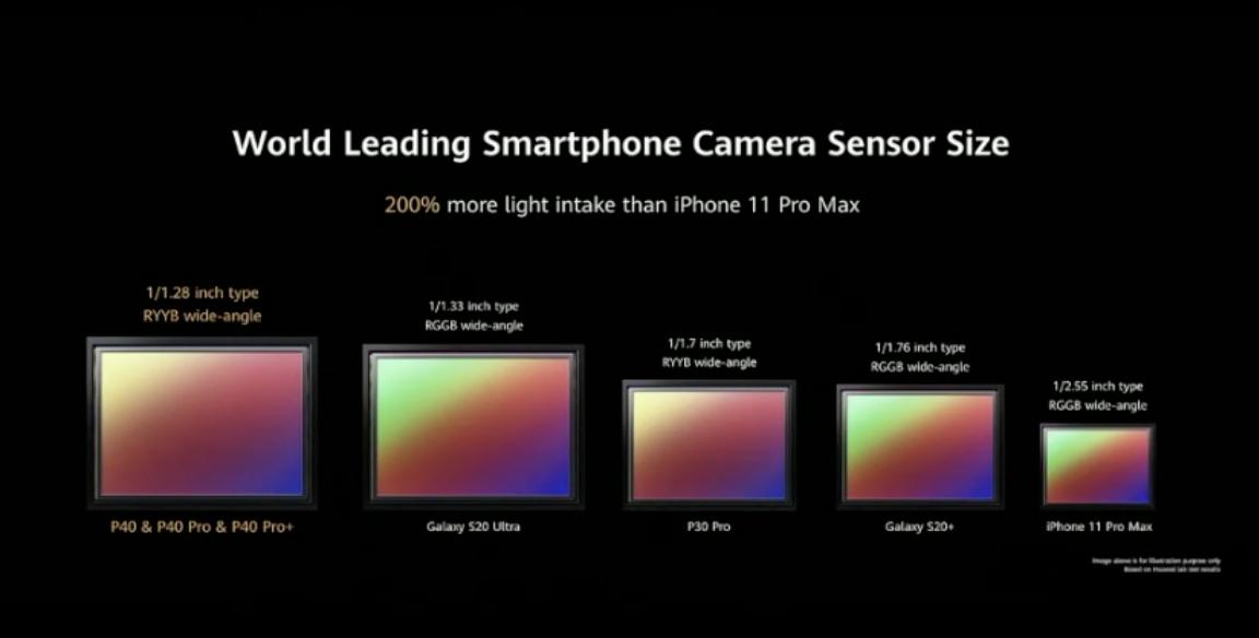 华为p40pro正式上市时间,华为p40徕卡