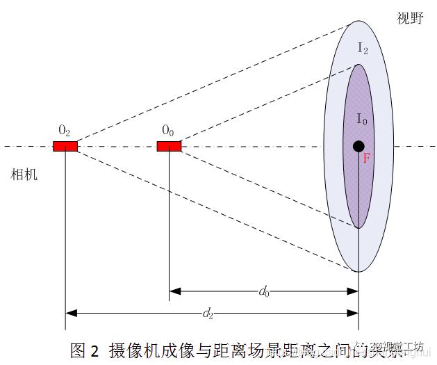 ORB-SLAM3单目地图初始化（终结篇）