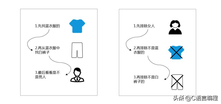 新手入门编程应该先学什么,编程入门怎么学得快些