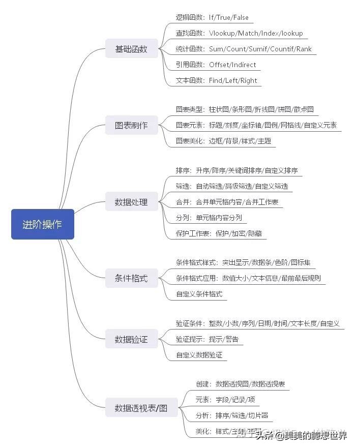 excel鎬庝箞闅忔満鎵撲贡椤哄簭,excel鎸夋垚缁╅『搴忔帓鍚嶆