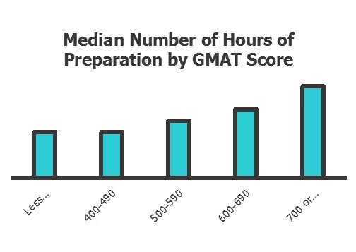 30天gmat满分攻略,杭州申友gmat录取分数线