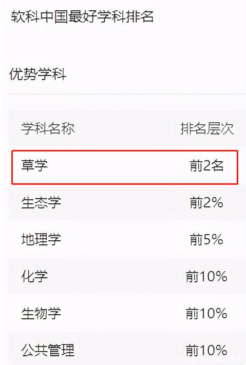 甘肃被严重低估的大学有哪些,甘肃985高校名单