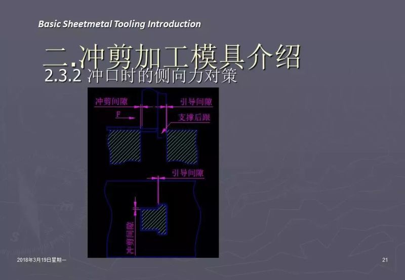 冲压加工知识,冲压工艺基础知识100例