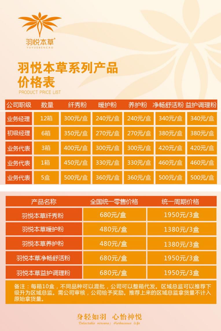 羽悦本草为什么被注销,羽悦本草最新声明