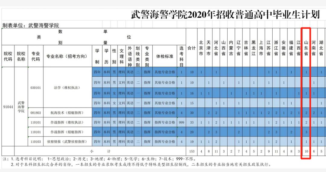 2021军校志愿填报技巧直播,山东军校志愿填报