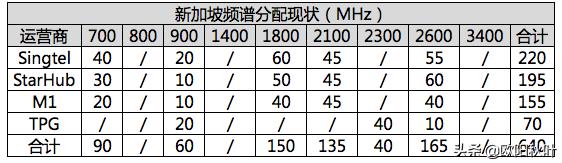 支持2.1g频段5g手机,支持700频段的5g手机有哪些