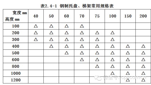 电缆桥架安装技术规范标准最新,电缆桥架安装施工要求及规范