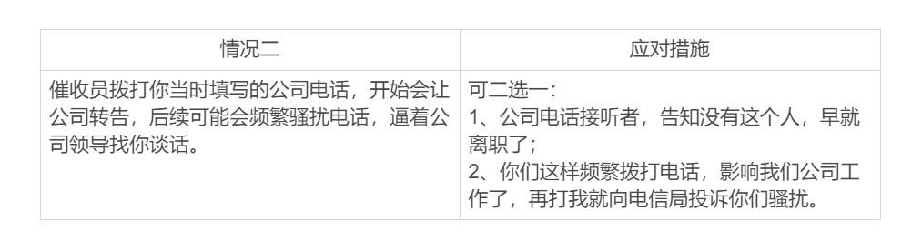 网贷逾期如何应对催收公司电话,网贷逾期如何应对催收电话
