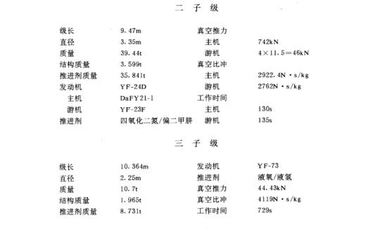 长征三号发射全程回顾,长征3号发射直播全程