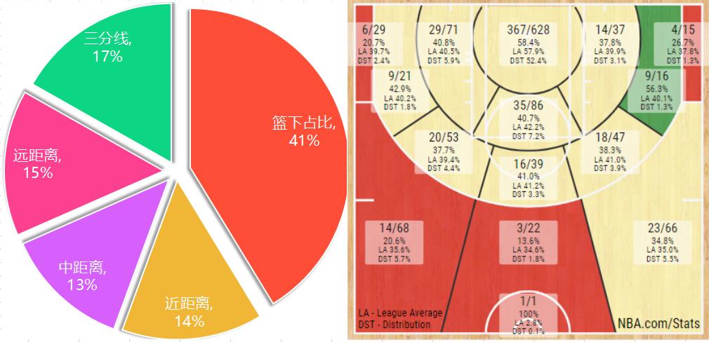 坚守雷霆,威少重拾mvp身手带领雷霆走出低潮