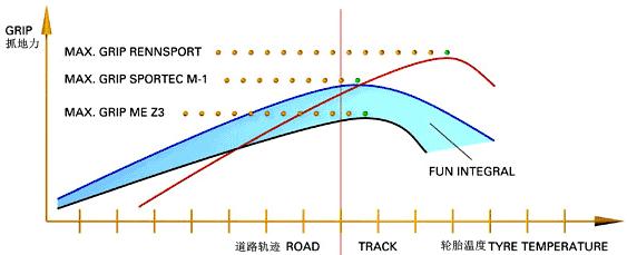 改装轮胎一般用什么牌子,摩托车轮胎要怎么选择