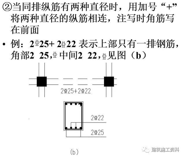 钢筋工程三维识图视频讲解,三维平法钢筋图解