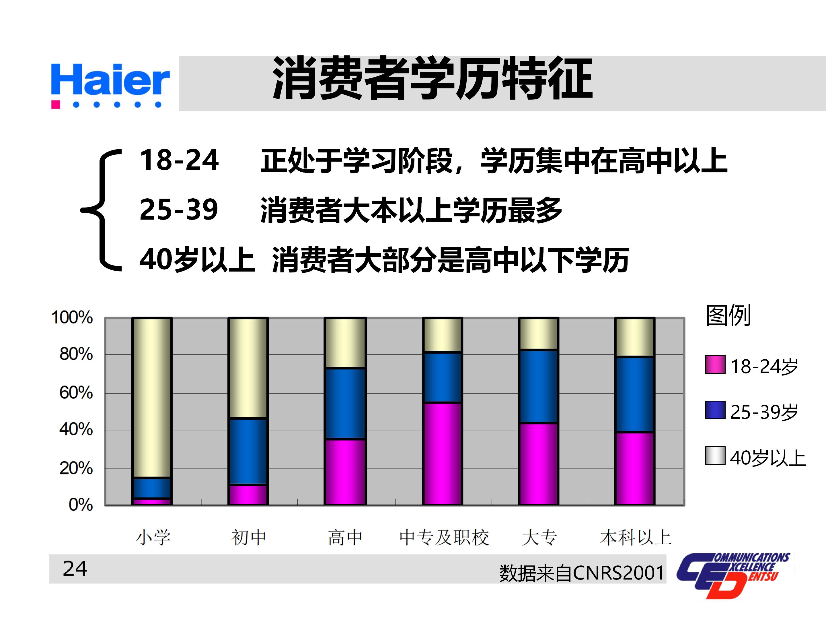 海尔多元化战略分析ppt,海尔集团经营战略与营销策略分析