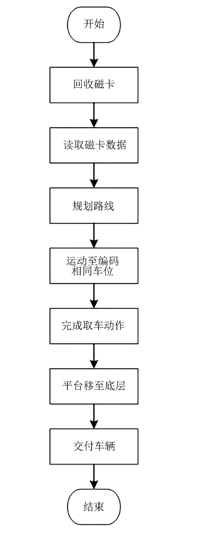 慧鱼虚拟模型搭建,慧鱼仿真机器人模型